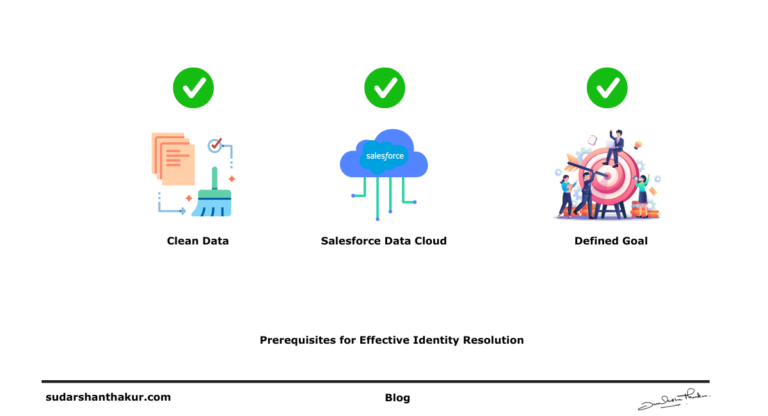 Step-by-Step Process for Identity Resolution in Data Cloud ...