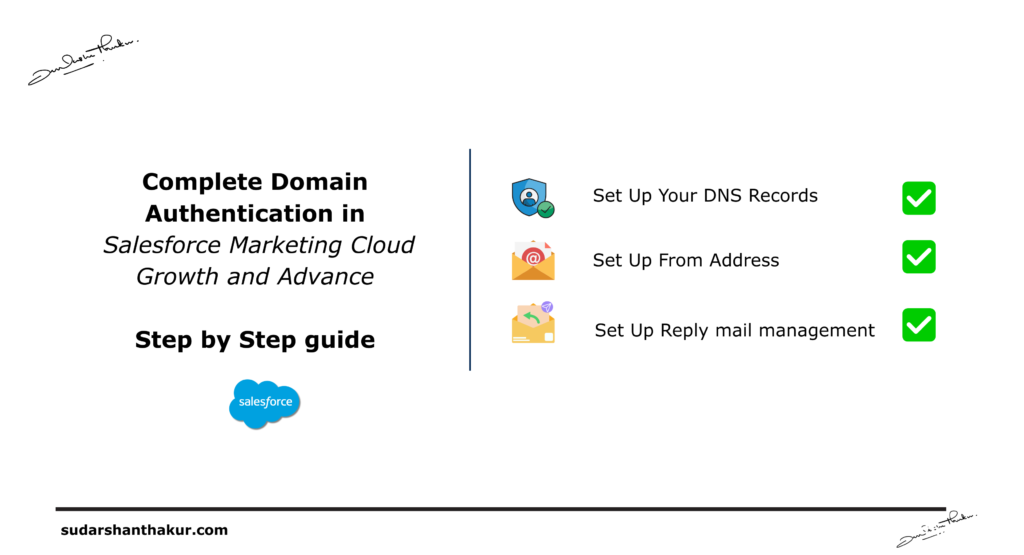 Domain Authentication in Salesforce Marketing Cloud: The Complete Guide (Growth & Advance)
